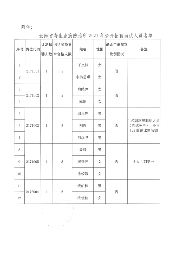 云南省寄生虫病防治所2021年公开招聘工作人员面试公告-4.jpg